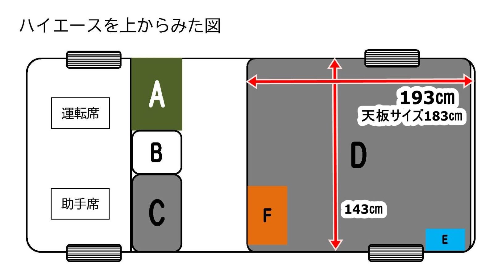 絶対失敗したくない方へ ハイエース Diy車中泊仕様 レイアウト紹介 一番楽 一番快適 55hiace くるま旅 車中泊 とハイエース